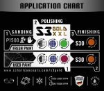 Pulimento de corte  Scholl S3 Gold XXL extra corte - Imagen 3